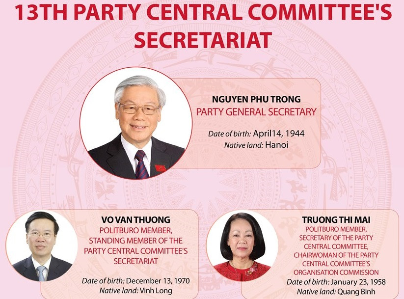 13th Party Central Committee's Secretariat